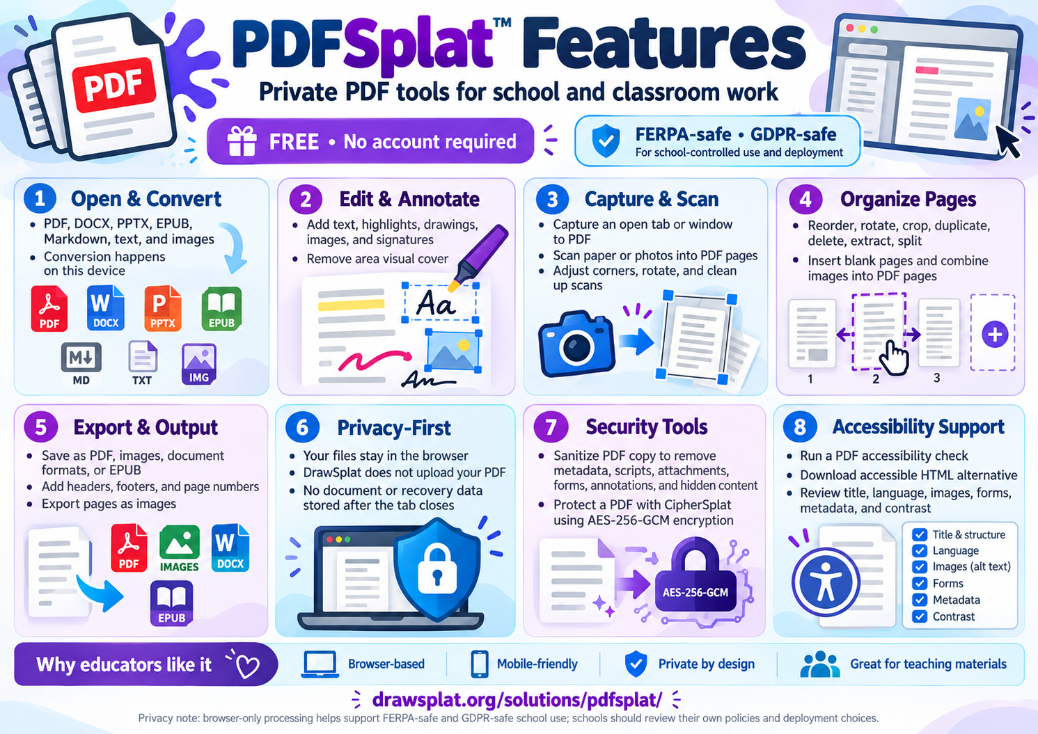 PDFSplat features: private browser-based PDF tools for school and classroom work. Open and convert files; edit and annotate; capture and scan; organize pages; export documents; process locally; sanitize and encrypt PDFs; and check accessibility.